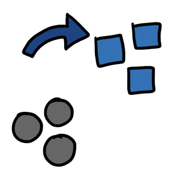 three blue boxes being pointed to by a blue arrow, with three gray circles not being pointed at